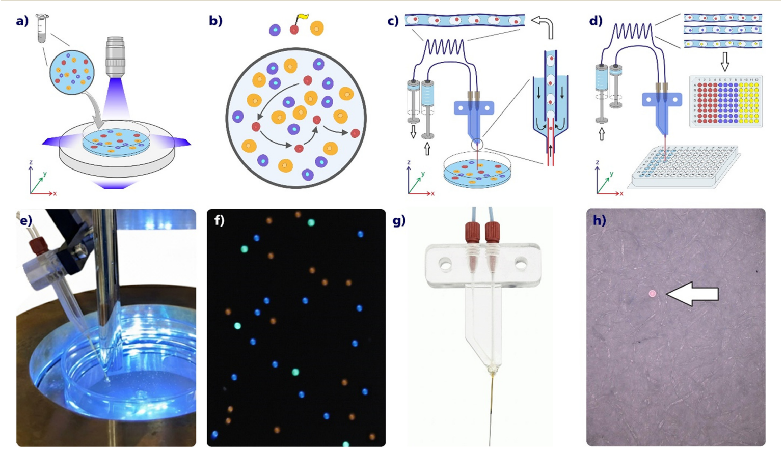 Figure 1 aus Smarter cell sorting: droplet microfluidics meets pick-and-place sorting