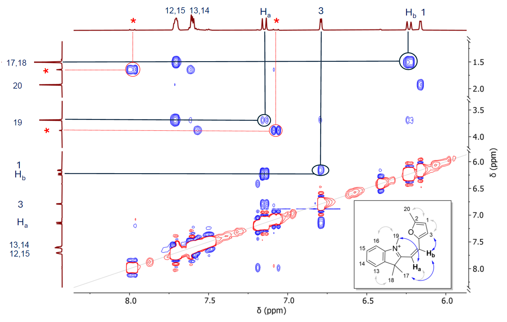 Figure 2: Zweidimensionales NMR-Spektrum aus Investigating pH Effects on the Photoswitching of Furanyl-Indolinium Heteroarylstilbenes